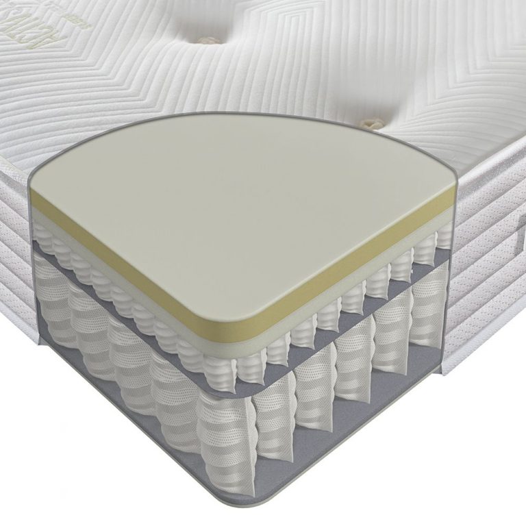 Relyon Heyford Ortho 1500 Mattress Online Mattress Sale